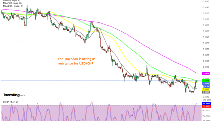 The retrace seems over on the H1 chart