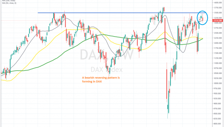 The previous high at 13.500 has been holding as resistance