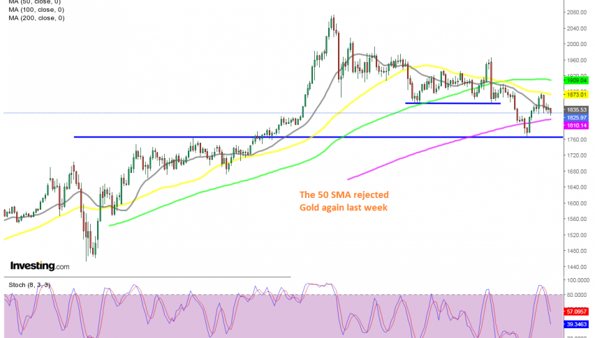 Will the bullish trend end soon?