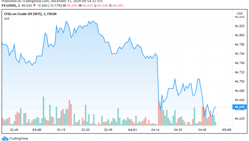 WTI Crude Oil Weakens as Demand Concerns Return to the Spotlight