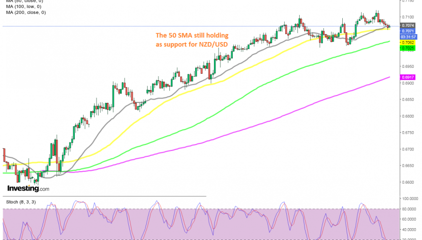 The pullback seems complete on the H4 chart