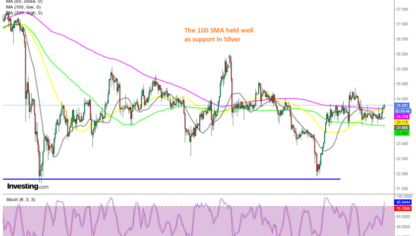 Buyers broke the 200 SMA today