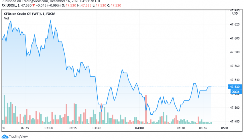 Weak Demand Concerns Keep WTI Crude Oil Under Pressure