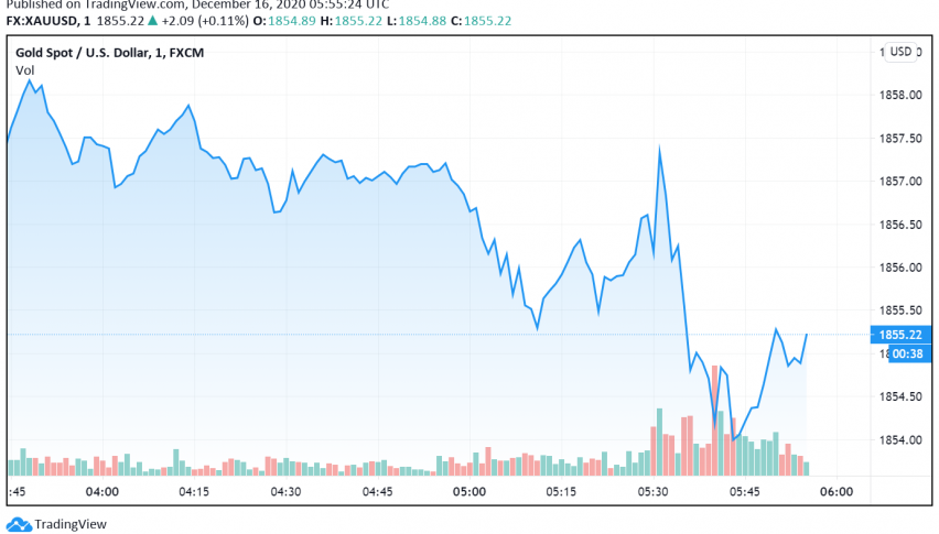 Gold Prices Fall as Markets Hope for Vaccine Rollout to Boost Economic Recovery