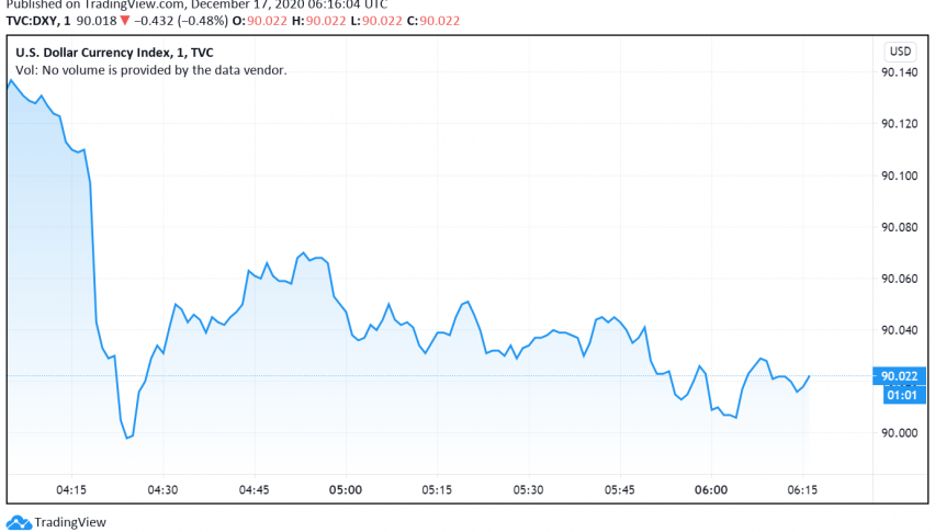 US Dollar Weak as Coronavirus Relief Bill Makes Progress
