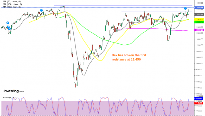 The bullish trend stretches higher in Dax