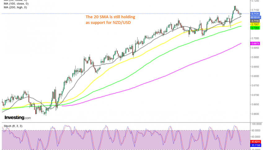 The retrace down is almost over on the H4 chart