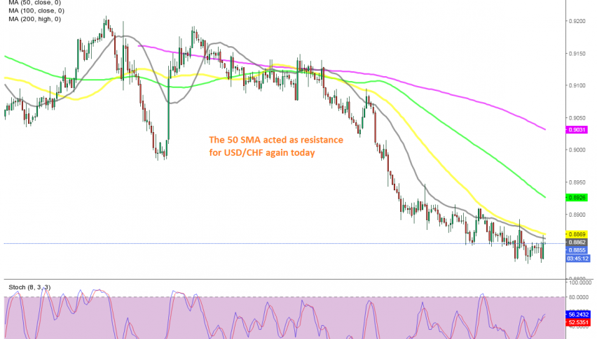 The retrace seems over on the H4 chart