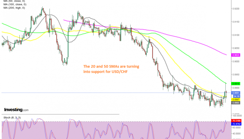 Is the trend changing now for USD/CHF?