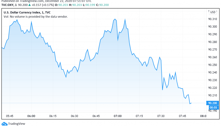 US Dollar Steadies After Volatile Trading: Risk-off Mood Supports