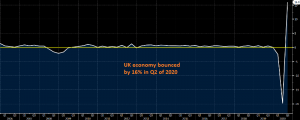 The bounce won't last in Q4 though