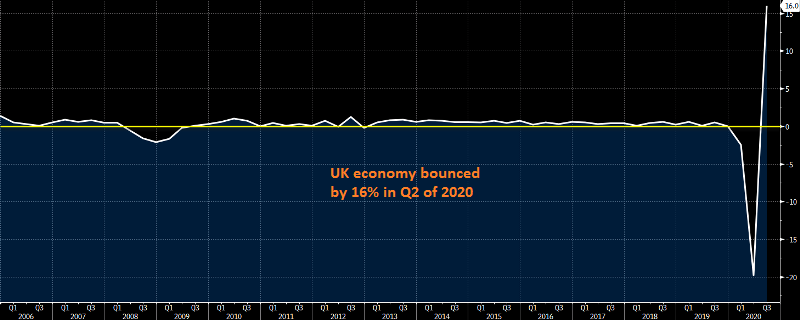 The bounce won't last in Q4 though