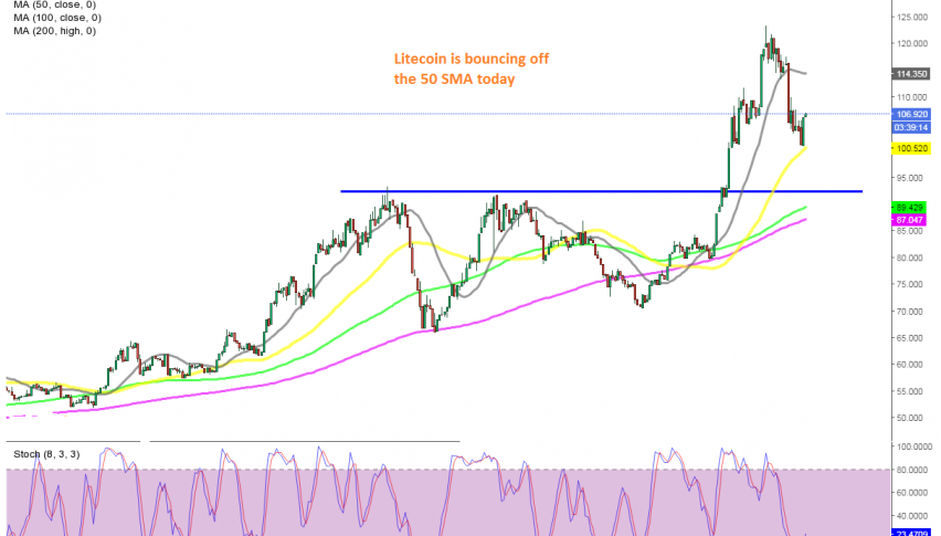 The pullback is complete on the H4 chart