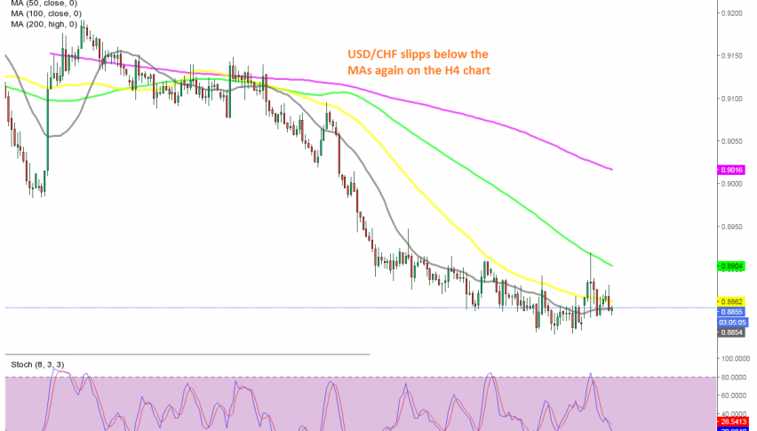 The downtrend continues for USD/CHF