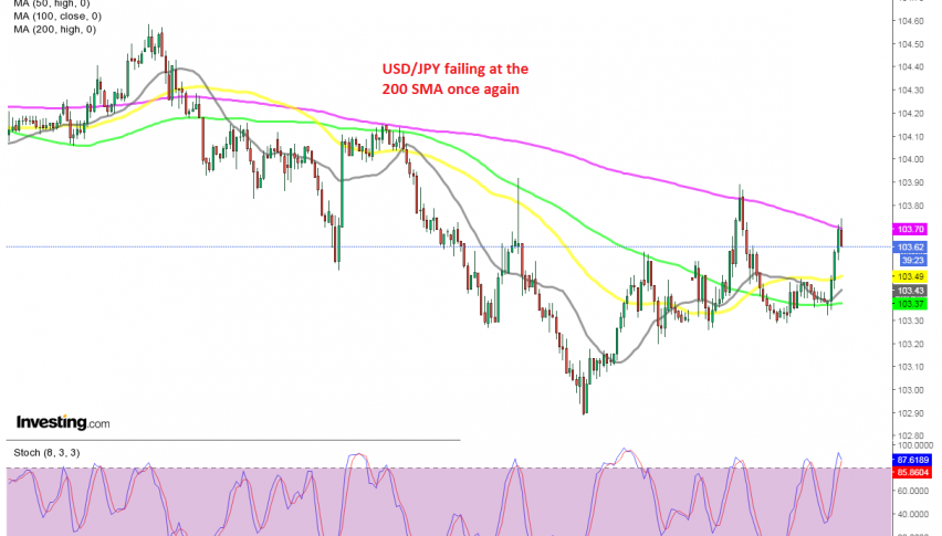 The retrace higher seems complete on the H1 chart