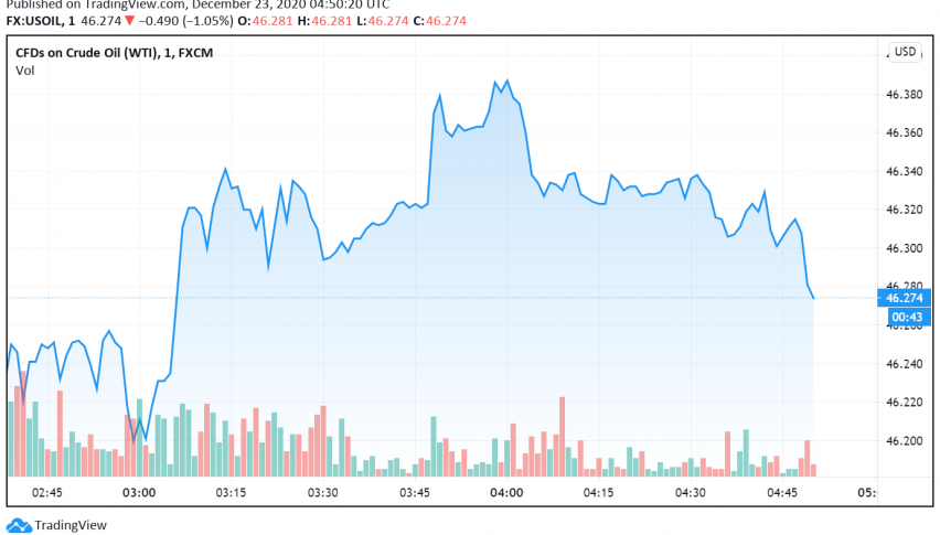 WTI Crude Oil Weakens Further - API Report, Trump's Threats Weigh