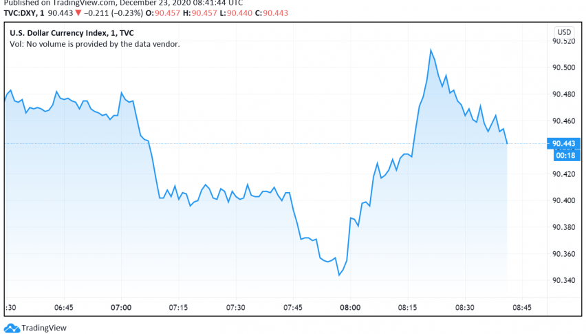 US Dollar Holds Steady Amid Thin Liquidity in Holiday Trading