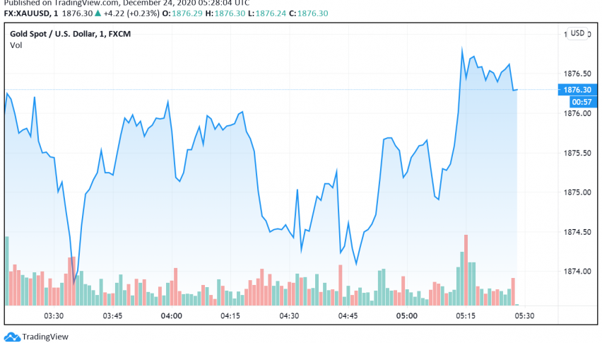 Gold Trades Steady as Markets Await a EU-UK Trade Deal