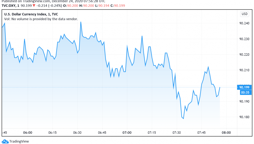 US Dollar Weakens as Markets Hope for a Brexit Deal Soon