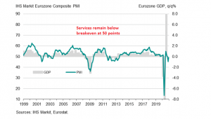 Services PMI