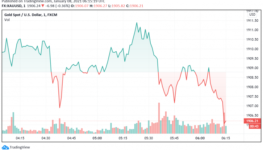 Gold Edges Lower But Still on Track For Weekly Gain