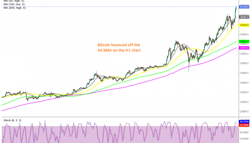 Bitcoin H1 chart
