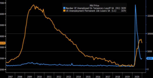 US employment