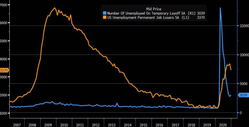 US employment