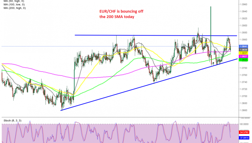 EUR/CHF H4 Chart