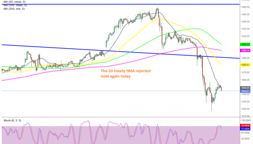 Gold H1 Chart
