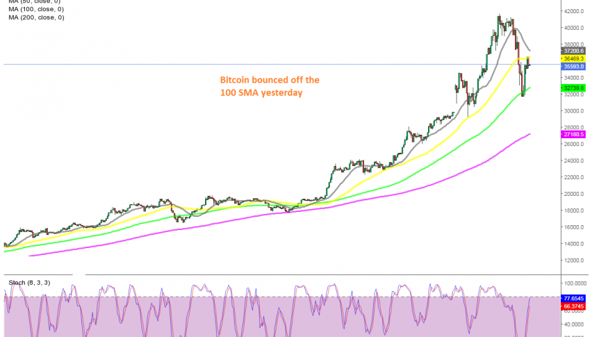 Bitcoin H4 chart