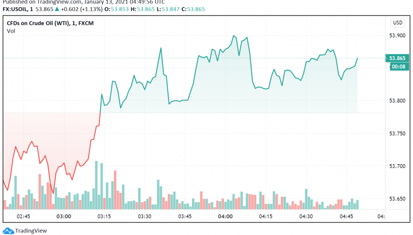 WTI Crude Oil Prices Strengthen as API Reports Greater Decline in Inventories