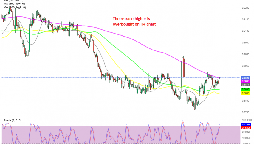 USD/CHF H4 chart