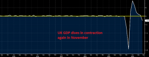 UK November GDP