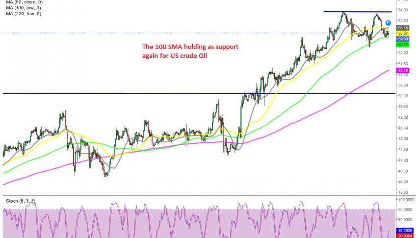 US WTI Oil H1 Chart