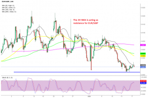 EUR/GBP H4 Chart