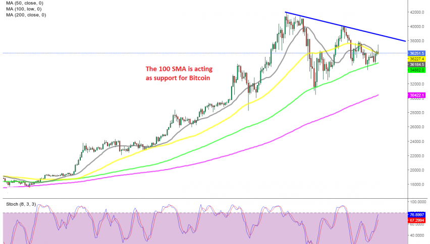 Bitcoin H4 Chart