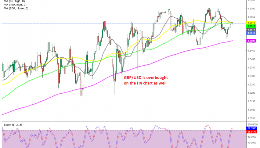 GBP/USD H4 Chart