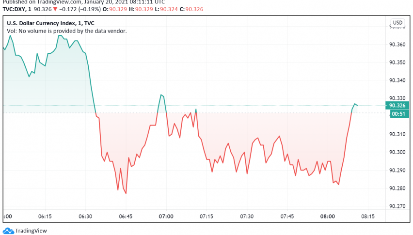 US Dollar Dips as Yellen Calls For More Stimulus, Without Worry of Debt
