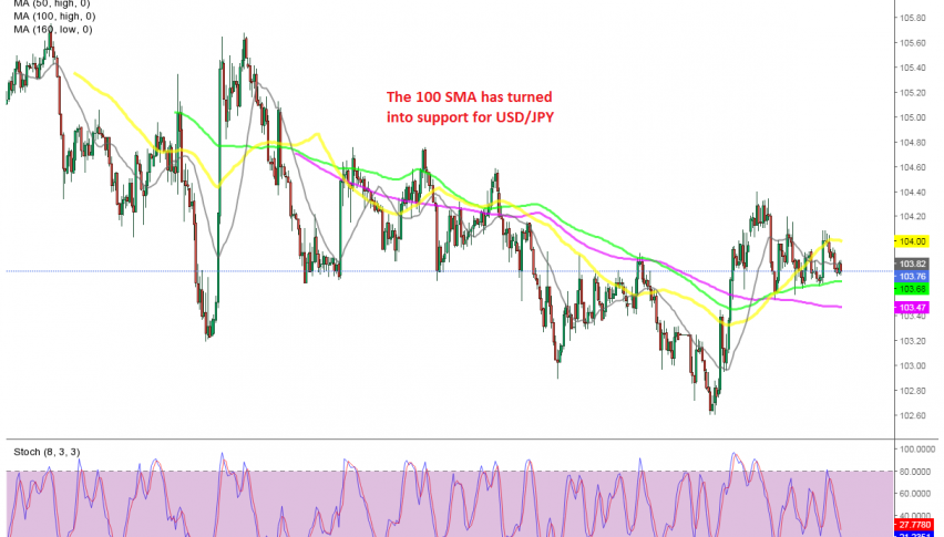 Stochastic is oversold now
