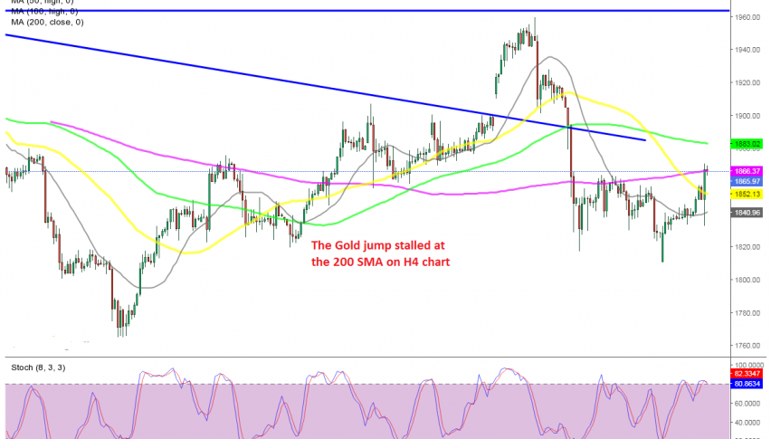 Let's see if the USD decline will push Gold higher