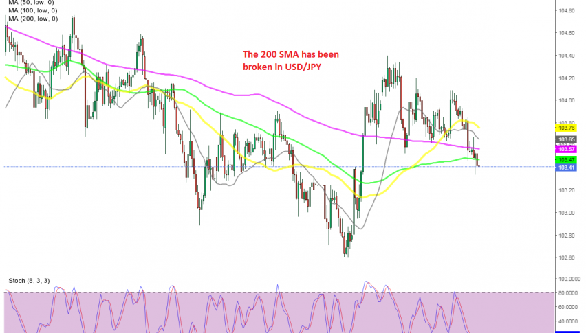 The pressure remains to the downside for USD/JPY