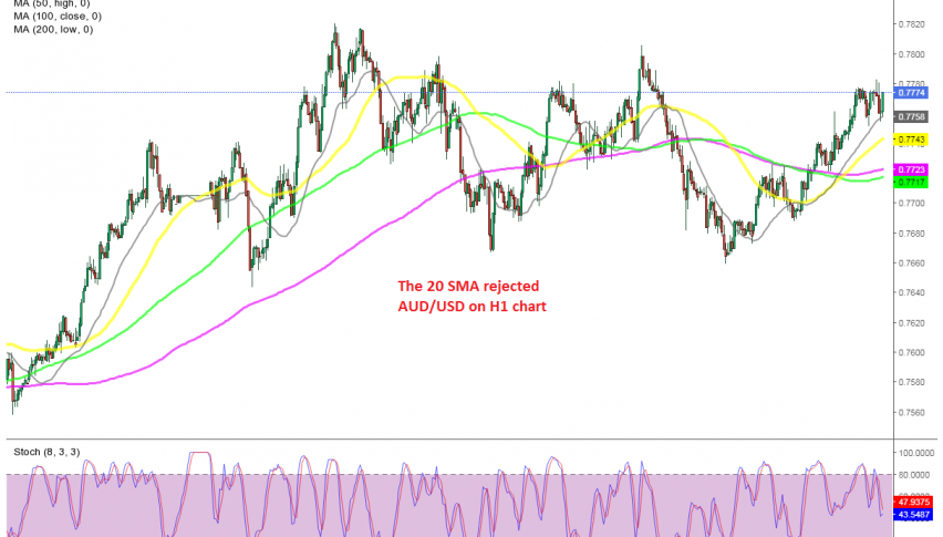 The bullish trend continues for AUD/USD