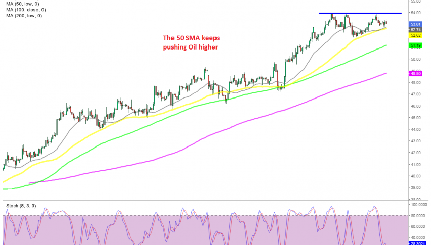 WTI Crude Oil H4 Chart