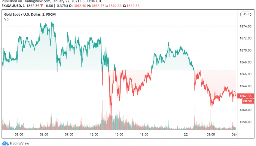 Gold Dips But On Track to Post Best Gain Seen in Five Weeks
