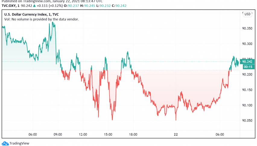 US Dollar Set For Worst Weekly Performance Seen So Far in 2021