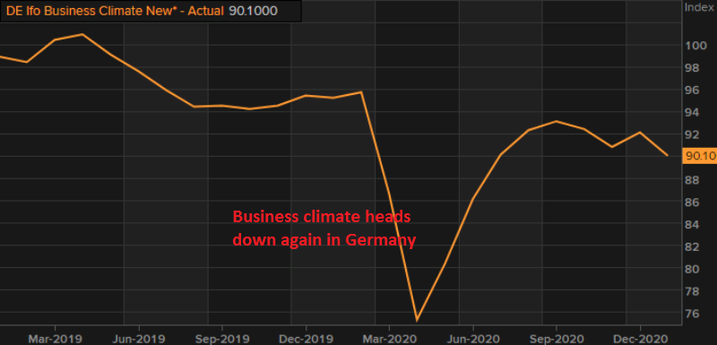 German Business Climate