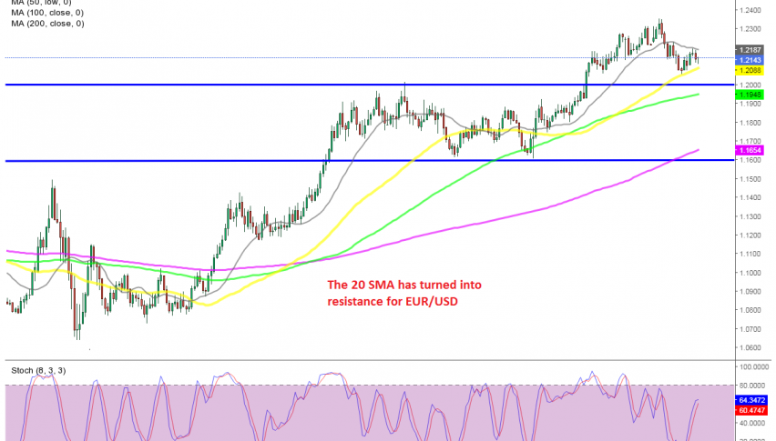 EUR/USD Daily Chart