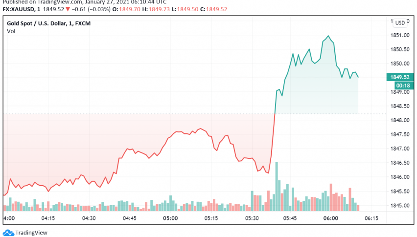 Gold Trades Steady as Markets Wait For FOMC Decision