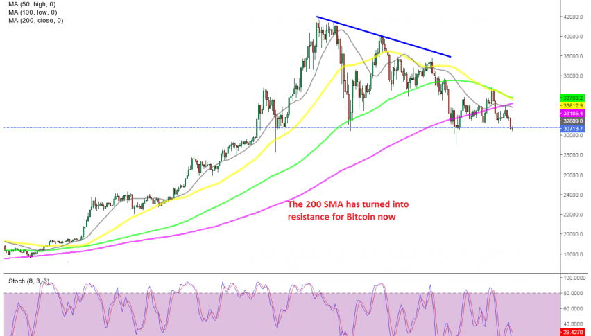 Bitcoin H4 Chart